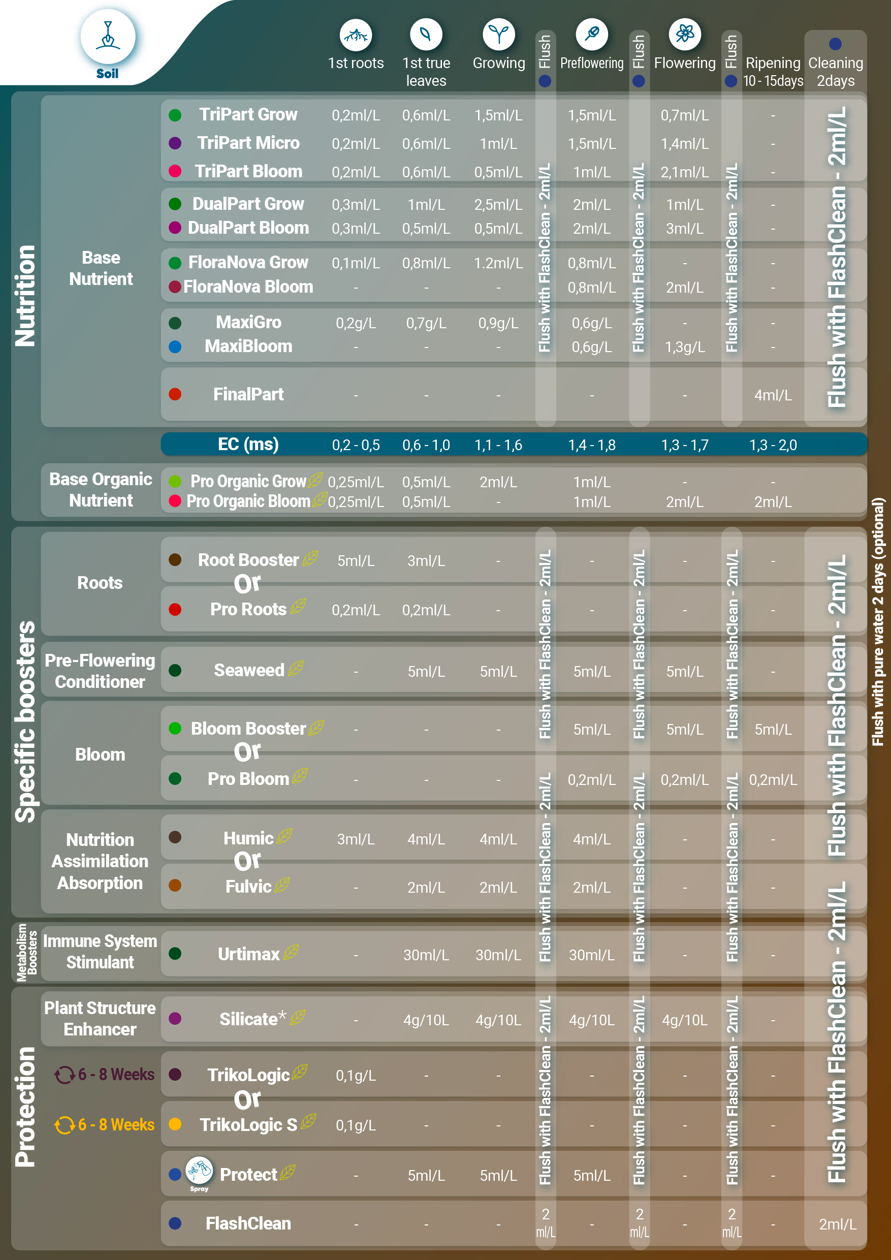 Page4-tableauappli